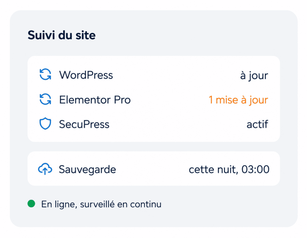 Écran de suivi d'un site WordPress en maintenance : mises à jour, sauvegarde de la nuit et statut en ligne